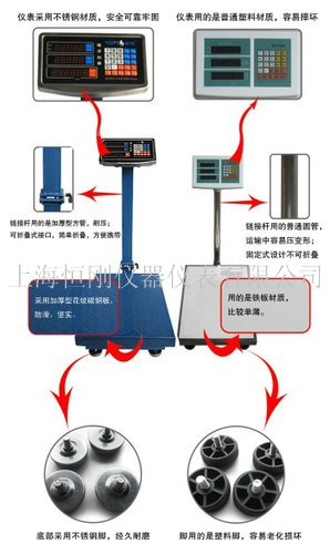 電子臺(tái)稱